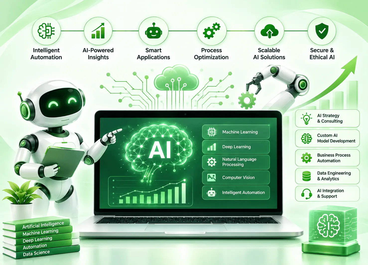 AI, ML & Automation